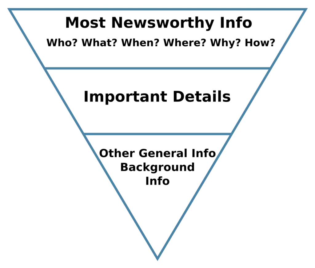 An image of a pyramid chart presenting the stages in the process of writing an article.