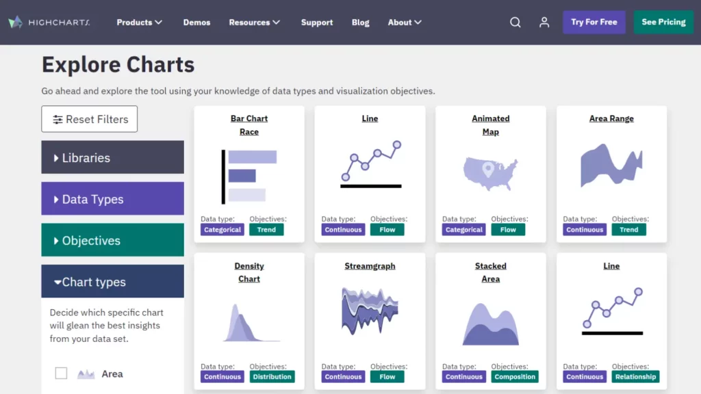 A webpage from Highcharts displaying a variety of chart types for data visualization.