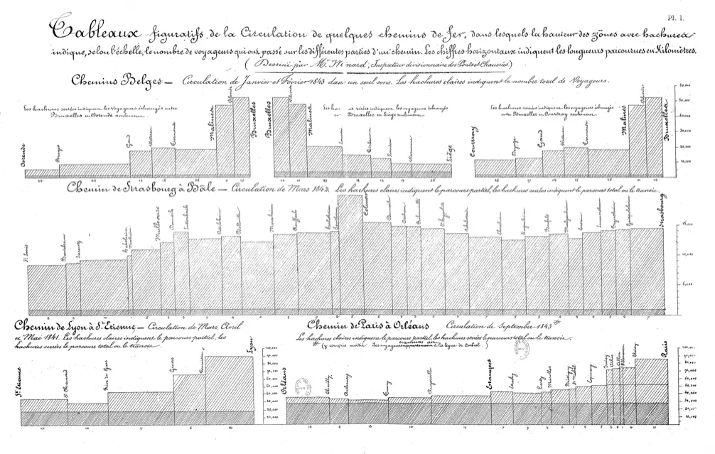 A chart from 1844 presenting railroad passengers across various routes.