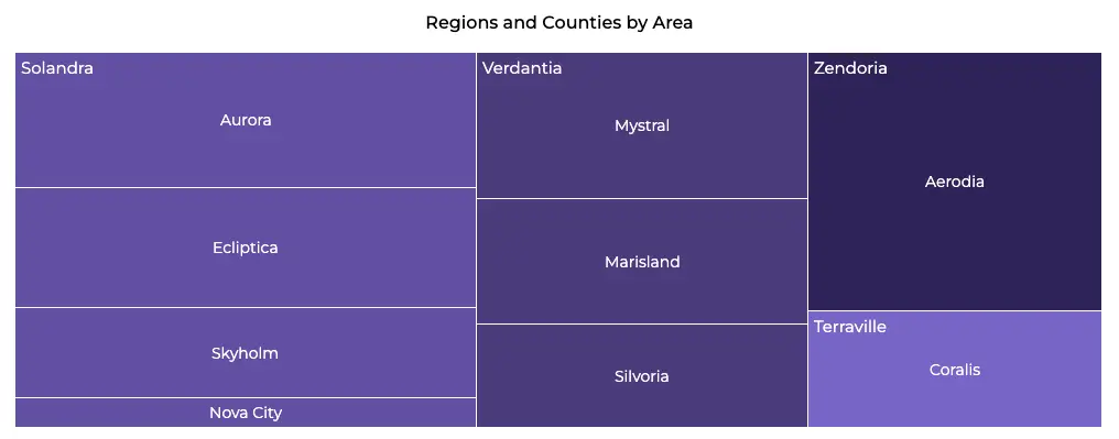 Categorical data on a treemap chart.