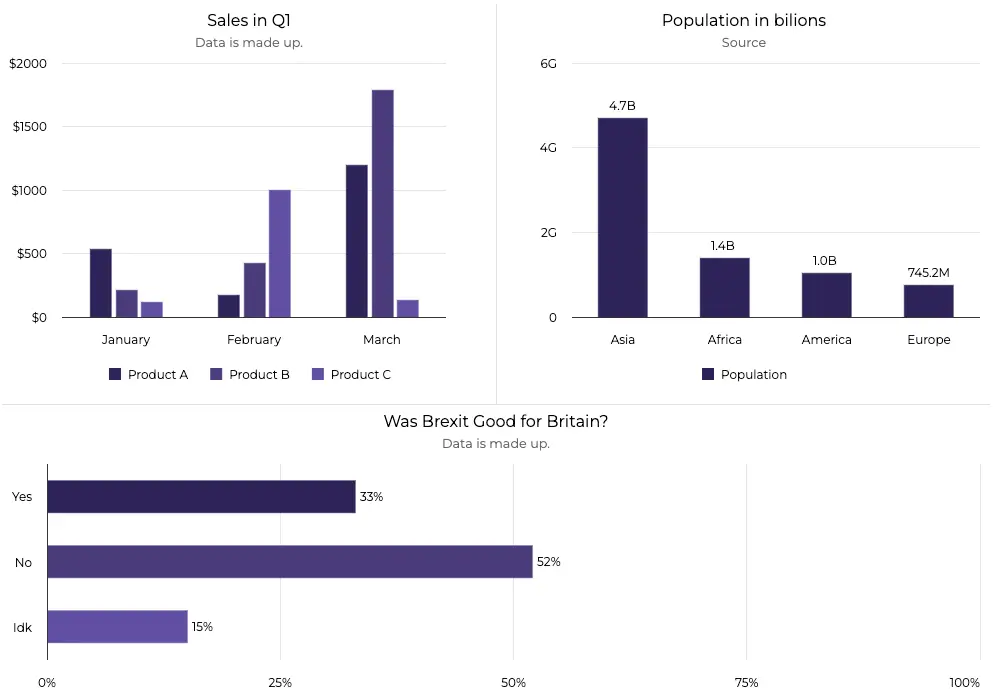 Categorical data on column and bar charts.