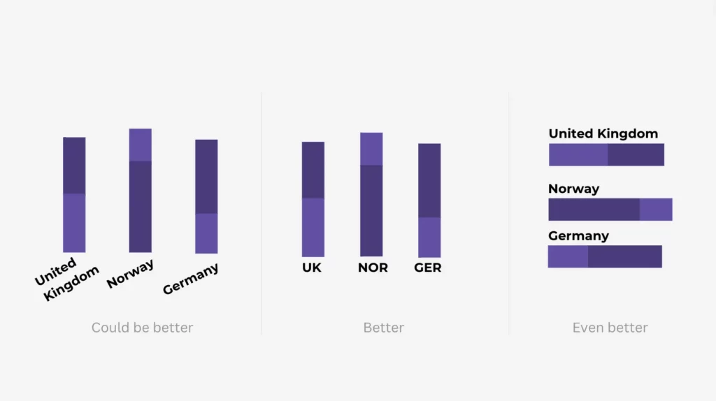 Clear categorical data labels.