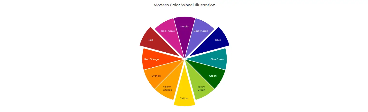 Modern color wheel illustration.