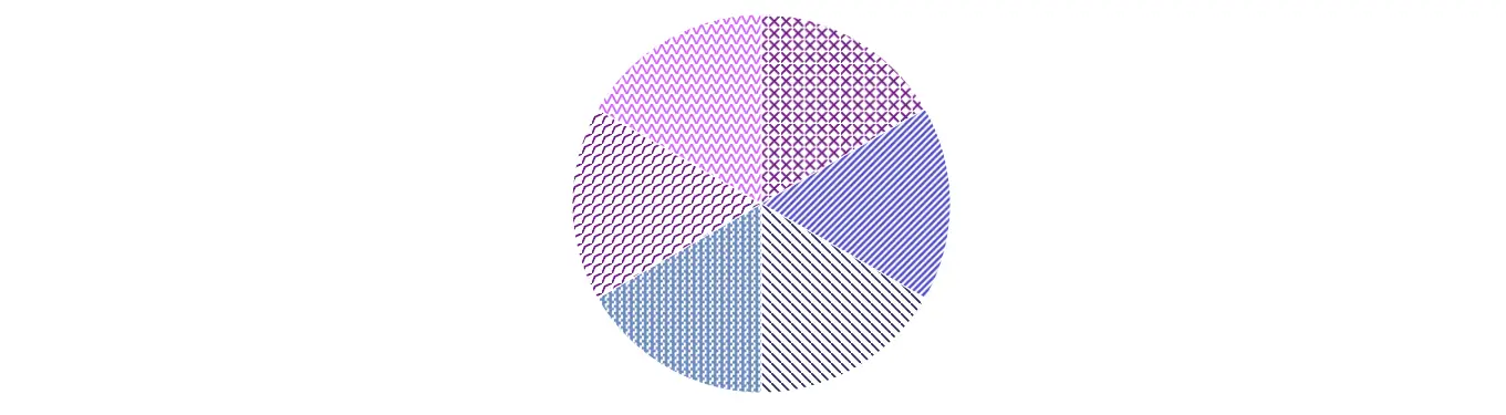 Pie chart with patterns.