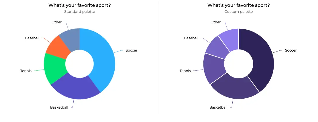 Comparison of donut charts with random colors vs. a well-chosen color palette.