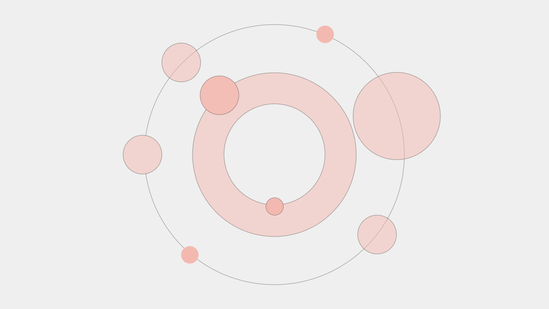 Anatomy of a Team: R&D