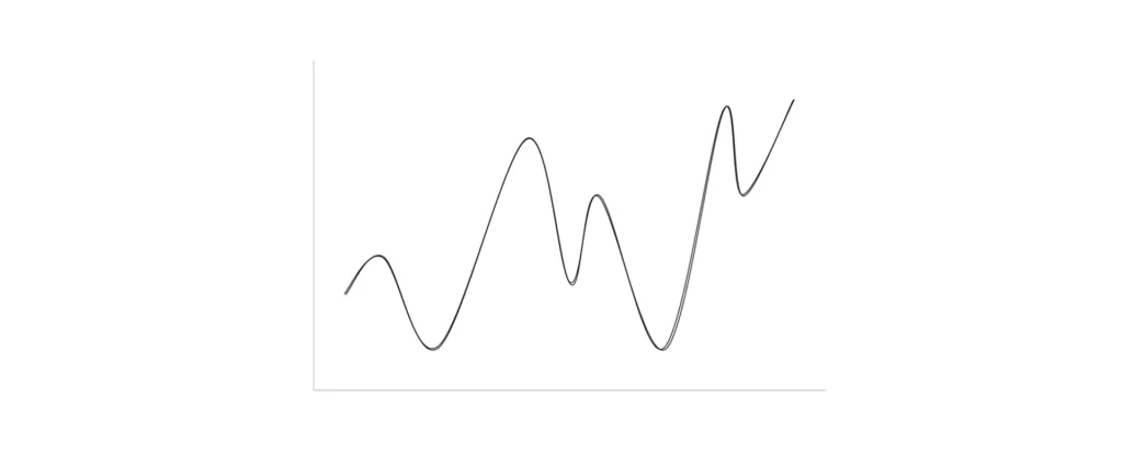 Abstract line graph showing an upward trending line with multiple peaks and troughs.