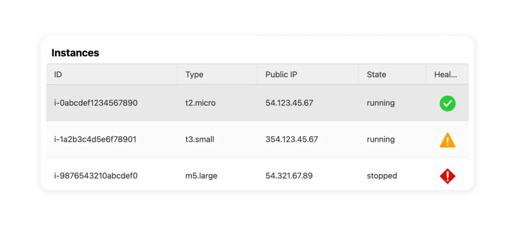 Table displaying cloud server instances with their IDs, types, public IPs, states (running, stopped), and health status.