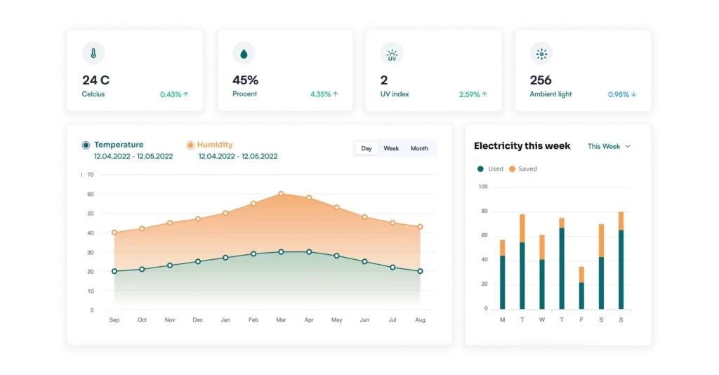 Smart home door lock UI for IoT data visualization, showing locked status and battery percentage.