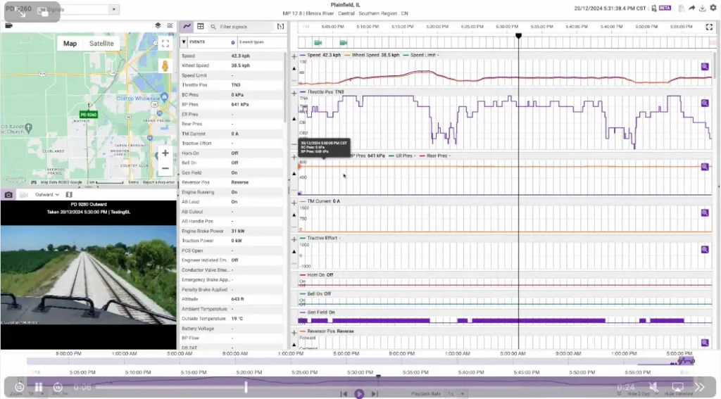 Detailed telemetry dashboard displaying real-time train performance metrics and route information