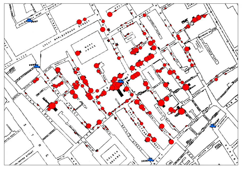 Map of the Broad Street area in London showing clusters of cholera deaths (red dots) in relation to water pumps (blue rectangles) in 1854, famously used by John Snow to identify the contaminated Broad Street pump as the source of the outbreak.