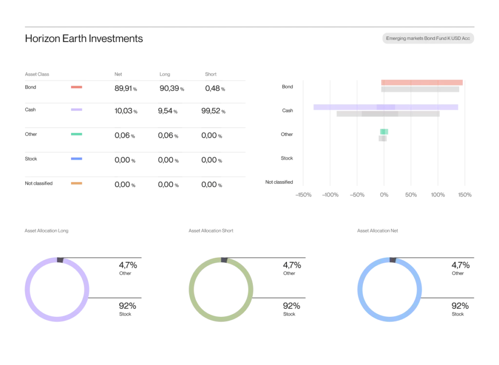 A detailed financial dashboard showcasing bond fund asset allocation and performance.