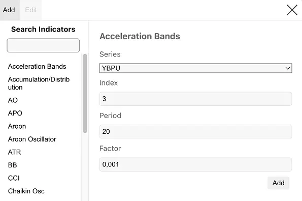 A screenshot of the Black Label trading app's "Acceleration Bands" indicator settings window, showing the parameters for a financial instrument named YBPU.