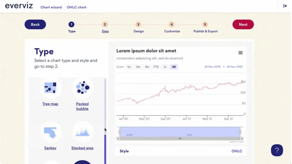 Everviz