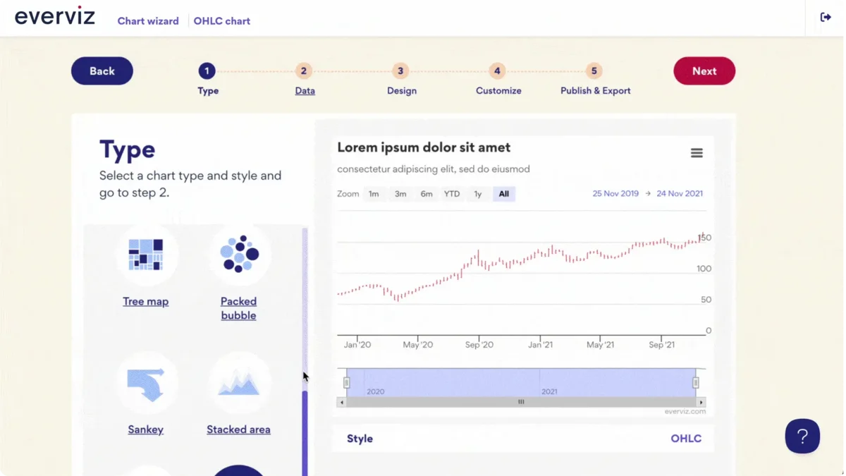 Everviz