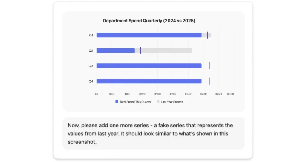 Screenshot showing a horizontal bar chart comparing departmental spend per quarter in 2024 vs 2025, with a text prompt below.