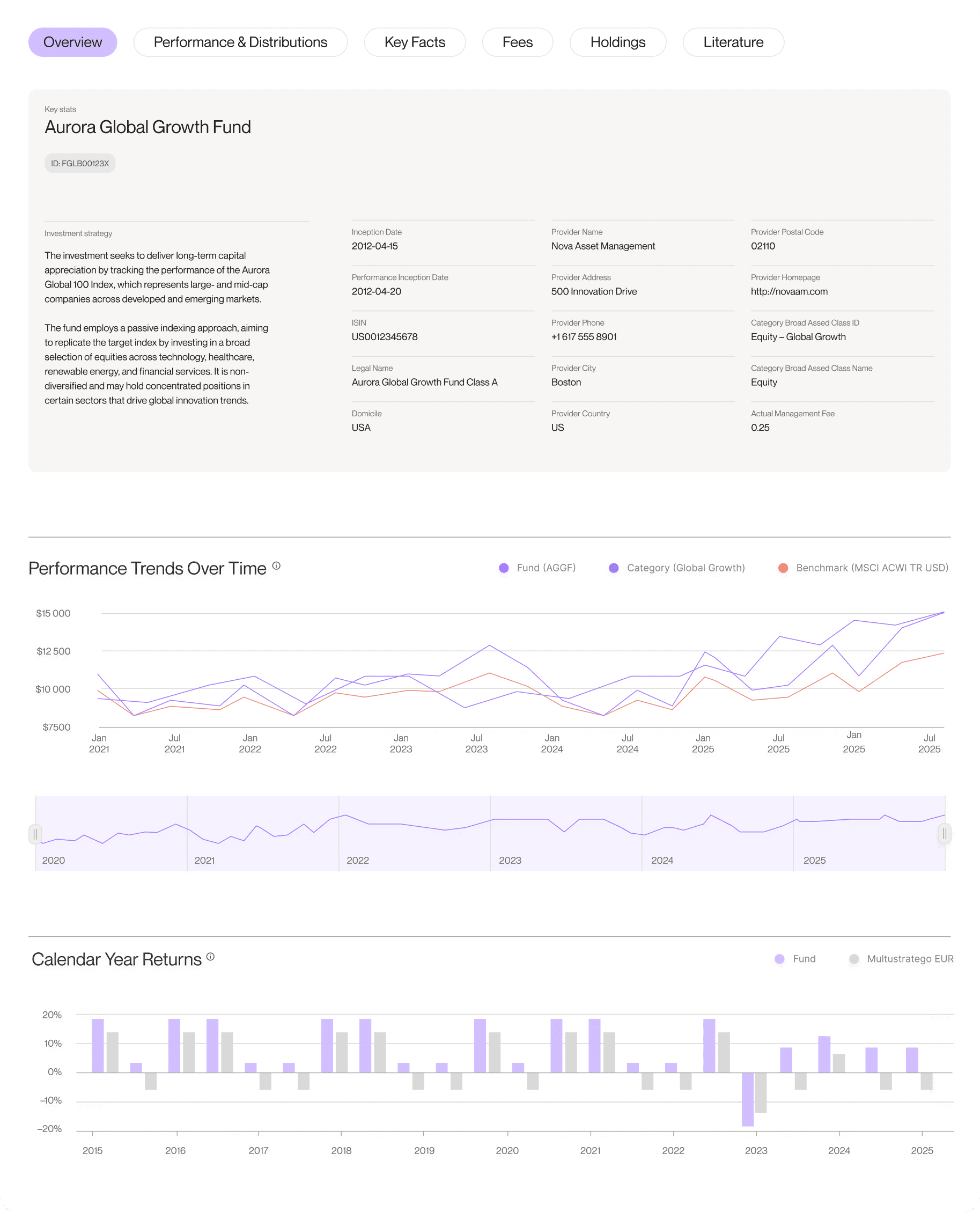Portfolio Dashboard