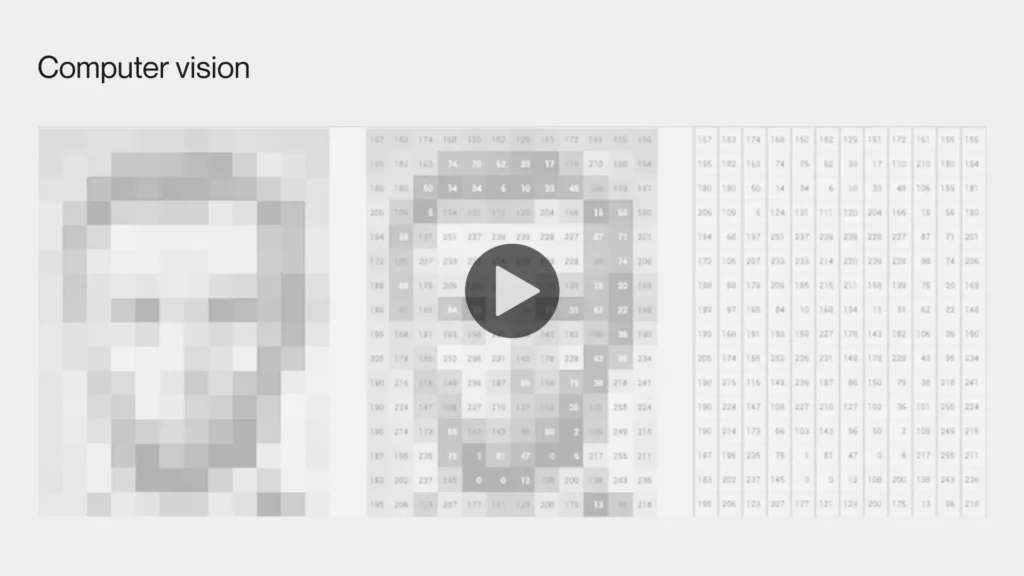 An image showing how computer vision works, with a pixelated face on the left and its corresponding pixel value matrix on the right.