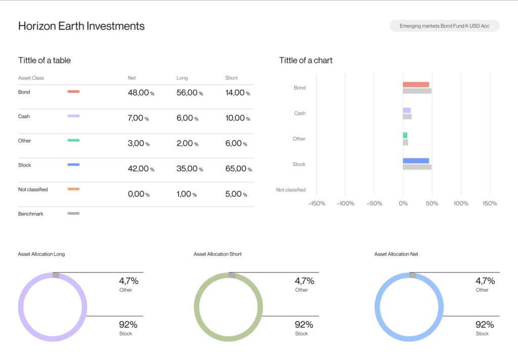 Detailed portfolio dashboard showing asset allocation across Bond, Cash, Other, and Stock categories with net, long, and short percentages, optimising the portfolio dashboard for search engines.