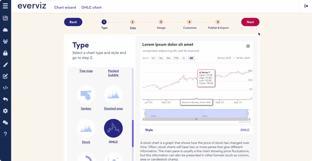 Everviz platform interface showing step 1 type selection for creating an OHLC chart.