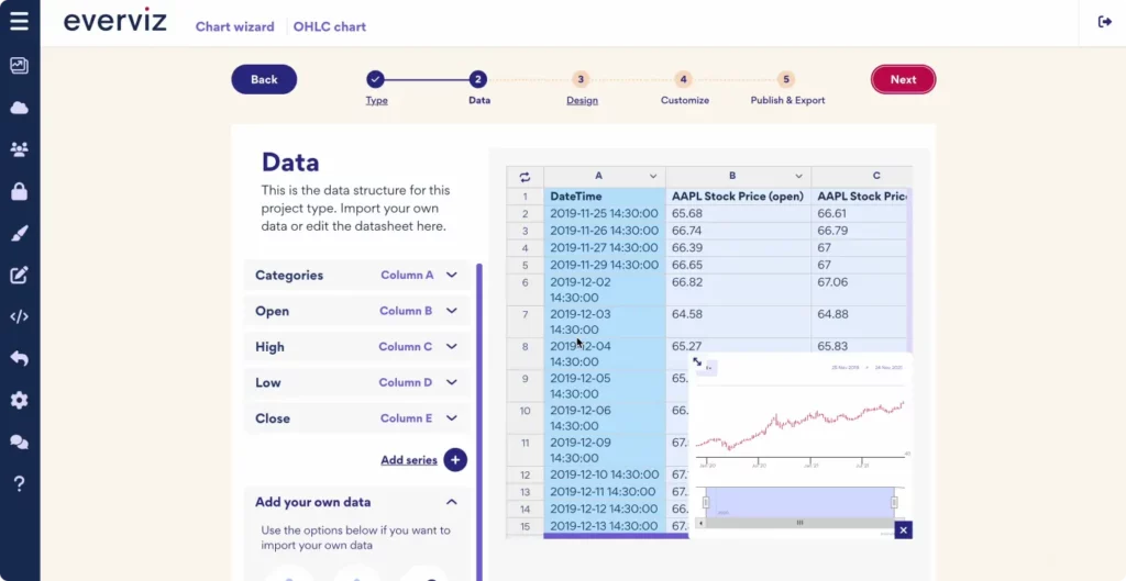Everviz platform interface showing step 2 data input with Apple stock price data.