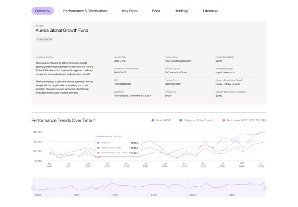 Comprehensive digital interface for tracking costs and analyzing global fund performance trends designed in Highcharts Library.