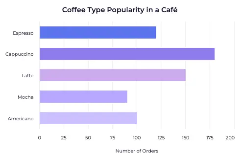 Histogram vs Bar Chart: The Best Choice for Your Data - Black Label