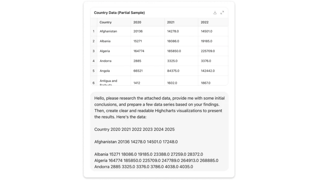 A spreadsheet view and text snippet showing GDP data for countries like Afghanistan, Albania, and Algeria