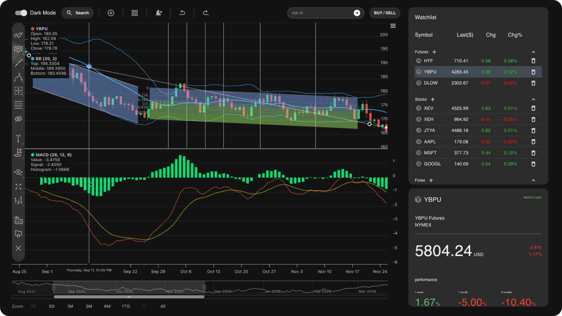 End-to-End Custom Trading App
