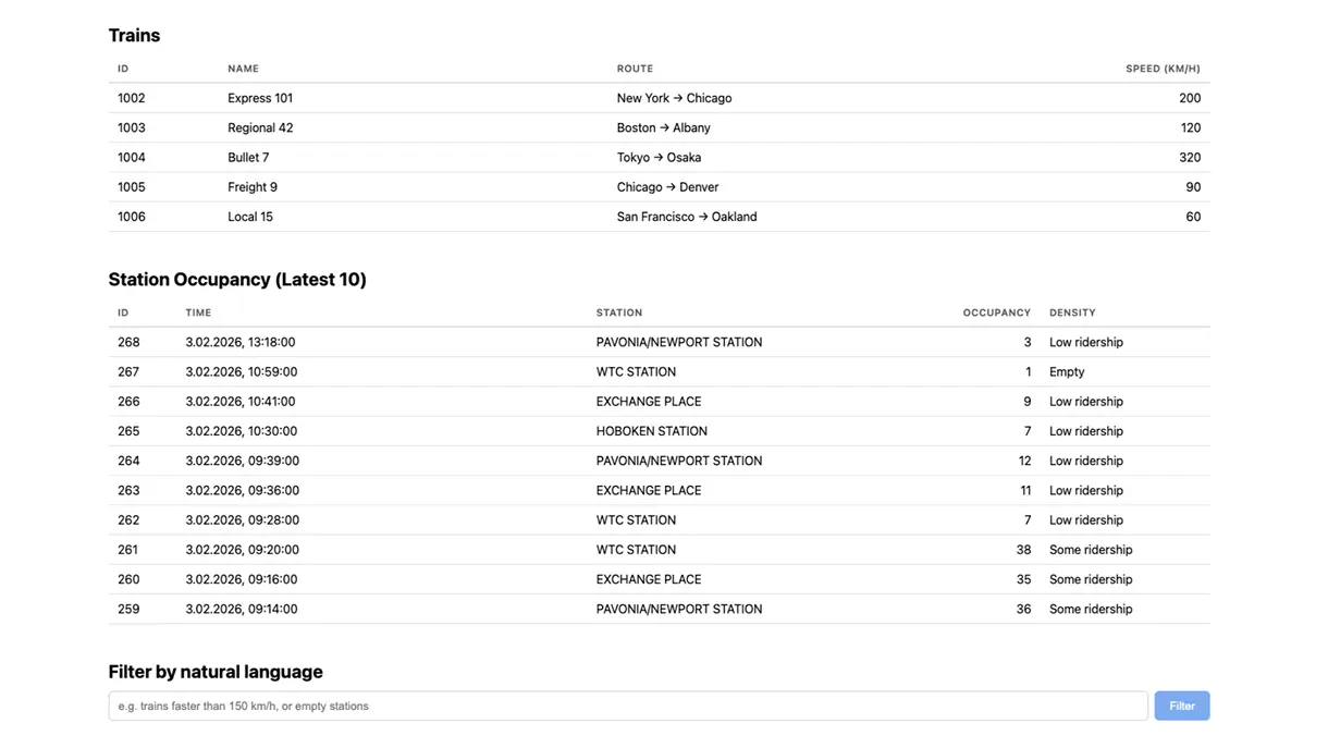 Full MCP Server Implementations