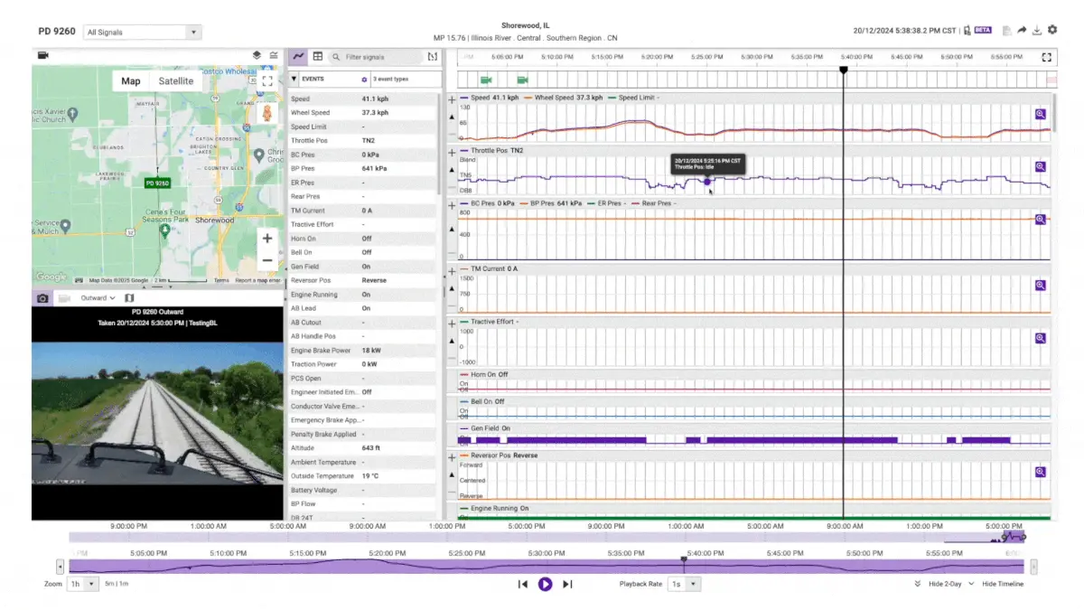 Real-Time IoT Monitoring Platform for Rail Operations