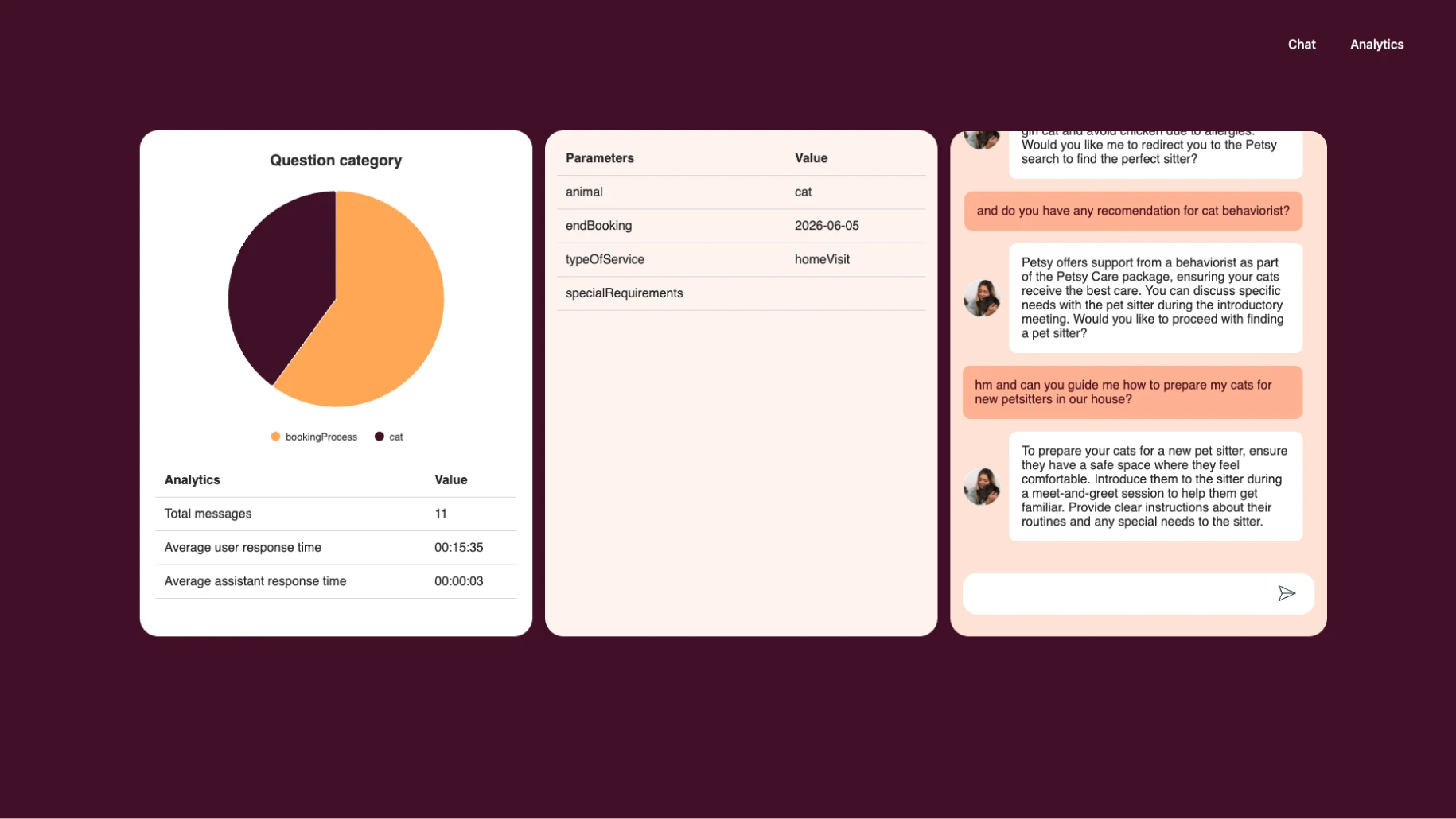 Visualisation of LLM Learning-Processes
