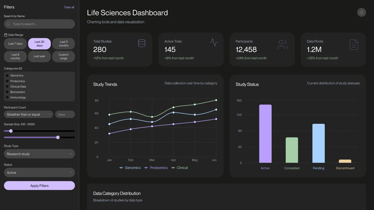 Interactive<br>Charting Tools