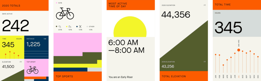An activity dashboard from Strava showing cycling statistics