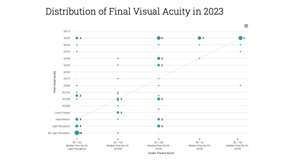 Interactive Medical Outcomes Platform