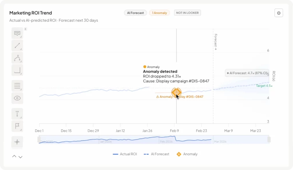 AI Forecast & Anomaly Detection in Real-Time Analytics