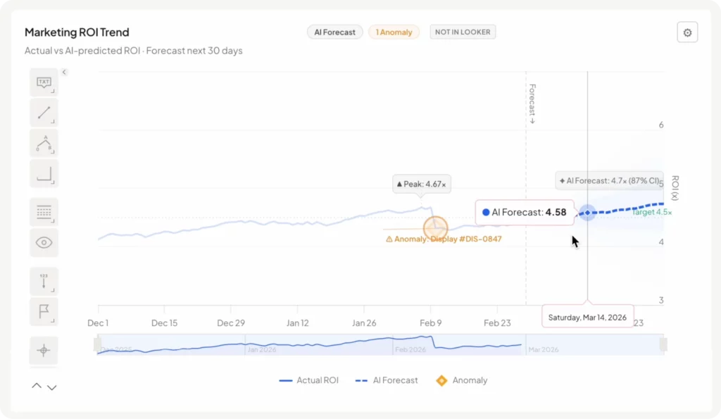 AI Forecast & Anomaly Detection in Real-Time Analytics
