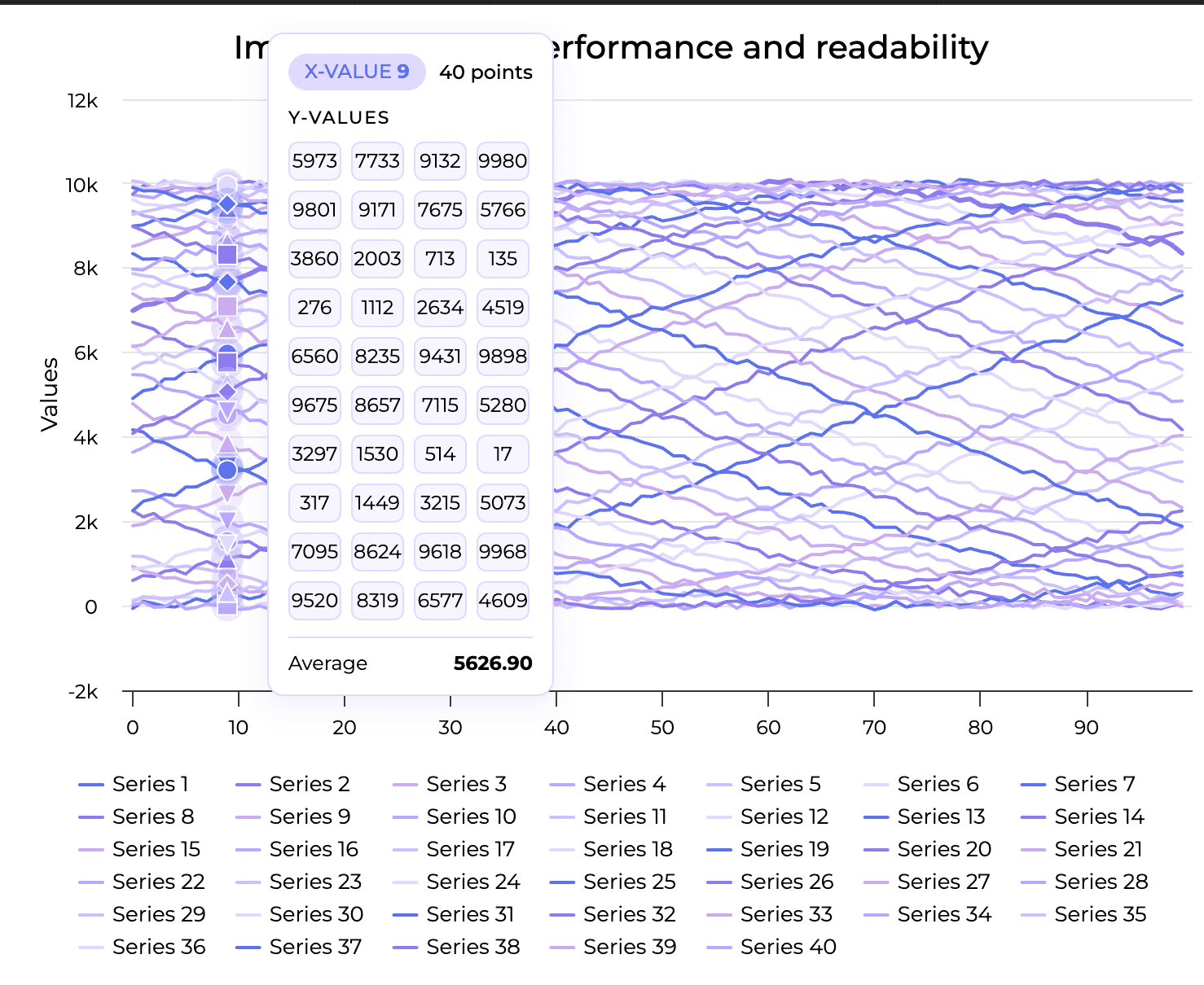 Maximizing Highcharts Performance: 10 Tweaks That Make a Difference