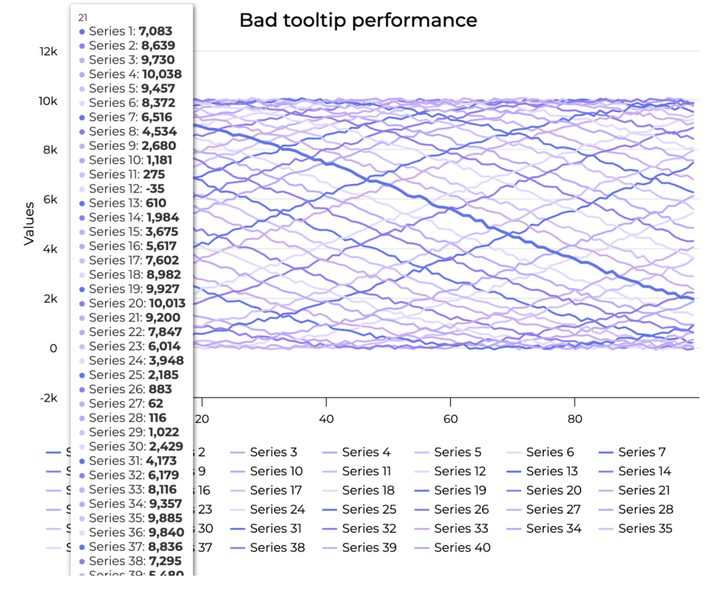Maximizing Highcharts Performance: 10 Tweaks That Make a Difference