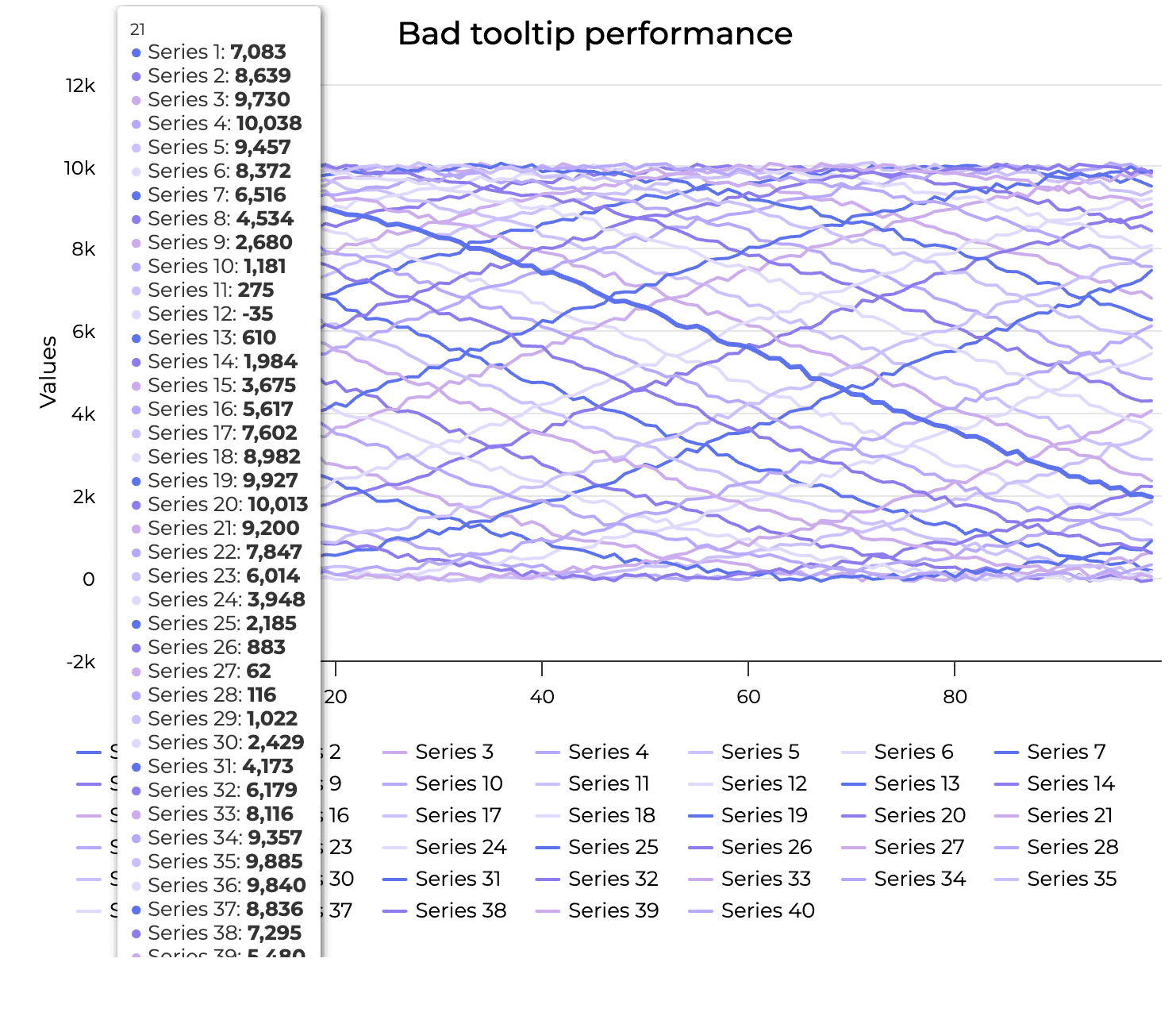 Maximizing Highcharts Performance: 10 Tweaks That Make a Difference