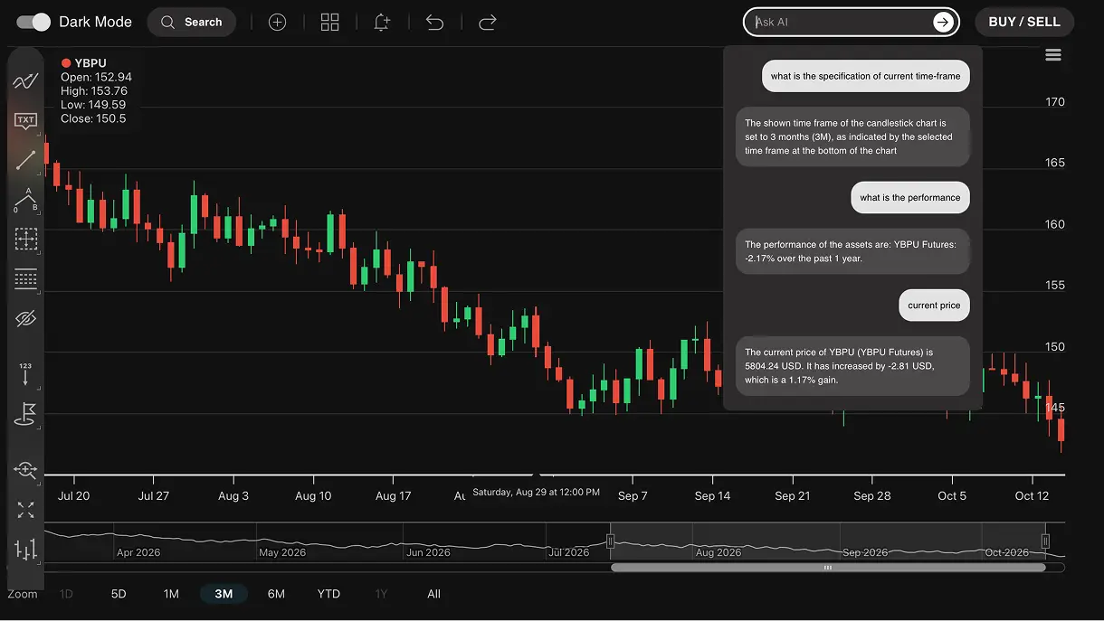 AI Chart Assistant