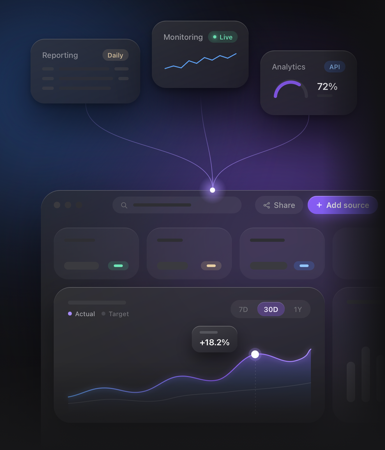 Highcharts Development