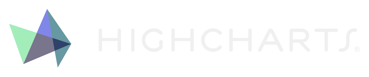 Highcharts
