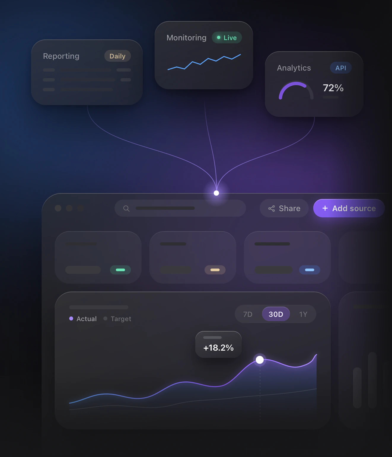 Highcharts Development